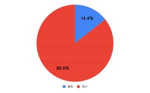 既婚 女性 に 片思い|【女性100人に聞いた】既婚者に片思い ダメだとわかっていて .